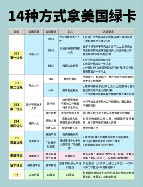 美国绿卡申请流程_美国移民需要多少钱