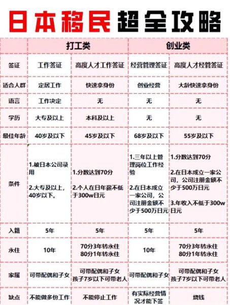 移民日本多少钱_日本移民费用明细