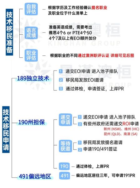 人道移民如何申请_人道主义签证流程