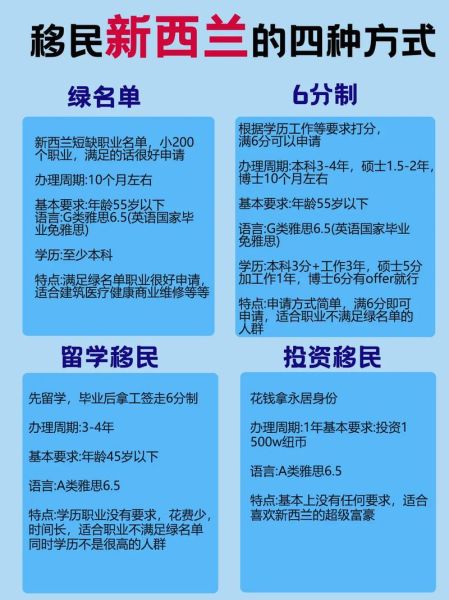 移民的途径有哪些_普通人如何移民
