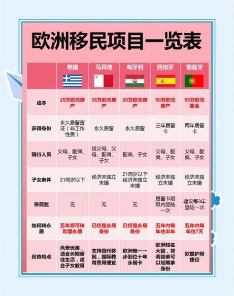 阿鲁巴移民条件_阿鲁巴移民费用