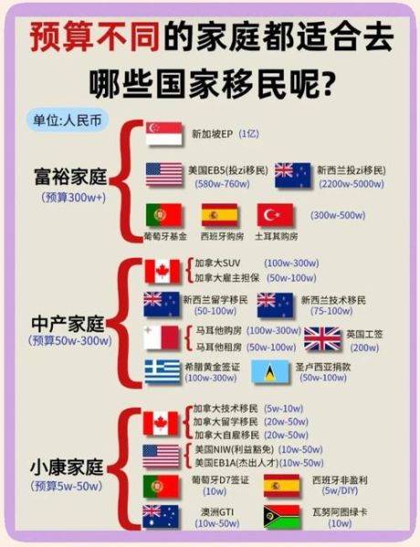 45岁移民哪个国家容易_45岁移民需要多少钱