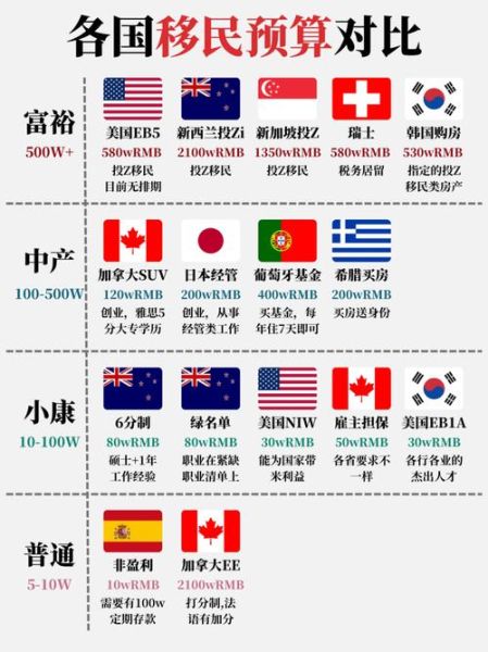 45岁移民哪个国家容易_45岁移民需要多少钱