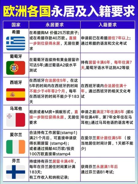 欧洲哪些国家可以移民_如何办理欧洲移民