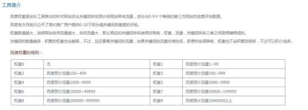 如何提升网站权重_网站权重下降怎么办