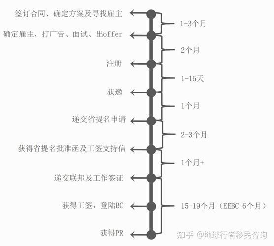 加拿大移民项目有哪些_如何申请加拿大移民
