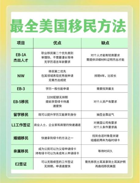 50万美元移民美国条件_50万美元移民美国流程