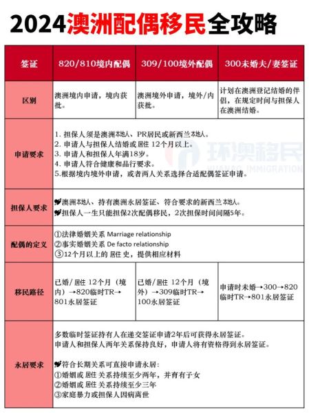 澳洲投资移民188b条件_澳洲188b签证怎么申请