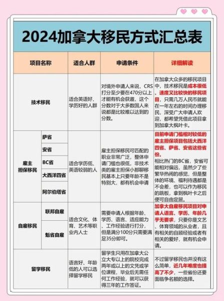 加拿大移民法最新政策_如何申请永久居民