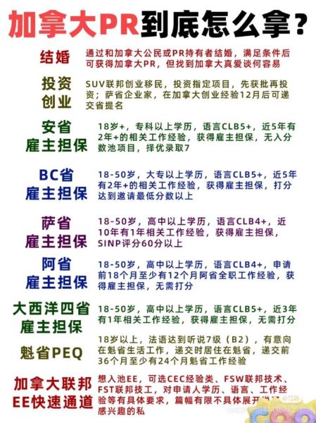 加拿大移民需要多长时间_加拿大移民流程详解