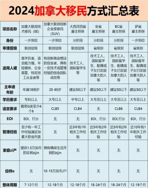 加拿大团聚移民条件_配偶担保流程