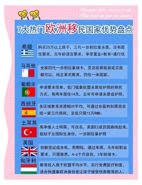 移民美国还是欧洲_哪个更适合中产家庭