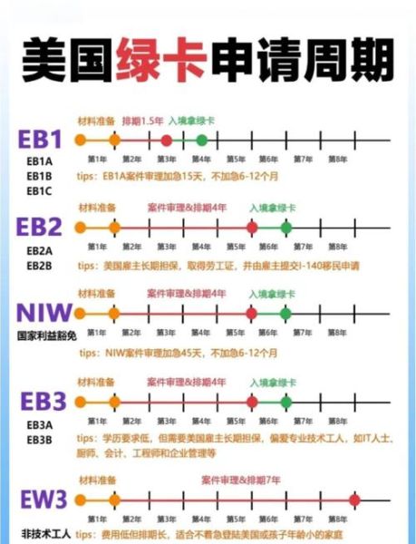 美国移民有哪些方式_美国移民申请流程