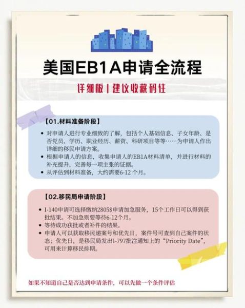 美国移民有哪些方式_美国移民申请流程
