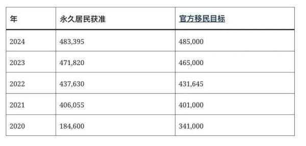 加拿大技术移民配额_2024年有多少名额