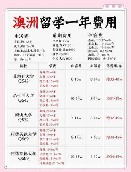 奥兰多移民条件_奥兰多移民费用