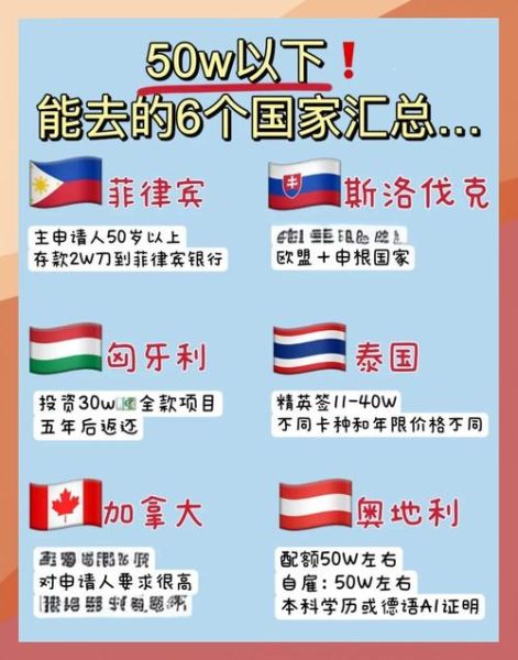 维京群岛移民条件_维京群岛移民费用