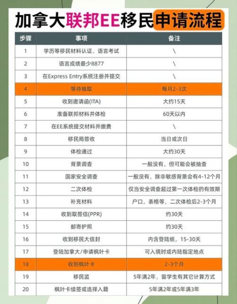 加拿大留学转移民条件_加拿大留学后如何拿枫叶卡