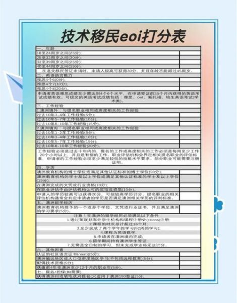 澳洲移民需要哪些条件_技术移民打分怎么算