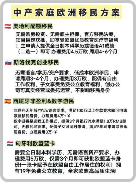 移民费用最低的国家有哪些_如何低成本移民