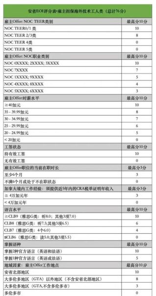 加拿大配偶移民条件_申请流程全攻略