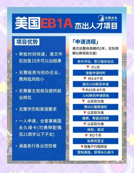 如何成功移民美国_移民美国需要什么条件