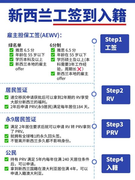 如何办理新西兰移民_新西兰移民条件及流程