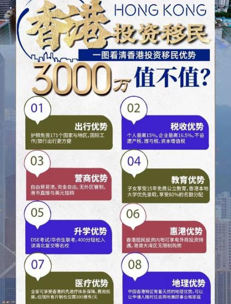 香港投资移民条件_香港投资移民流程