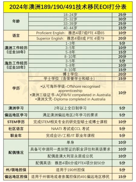 澳洲技术移民职业表_如何精准匹配职业