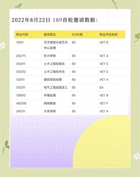 澳洲学术移民条件_如何提高获邀概率