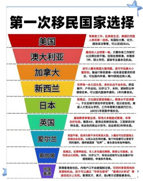 哪个国家最适合移民_移民哪个国家好