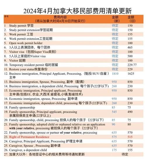 加拿大移民最新政策_2024年申请条件有哪些