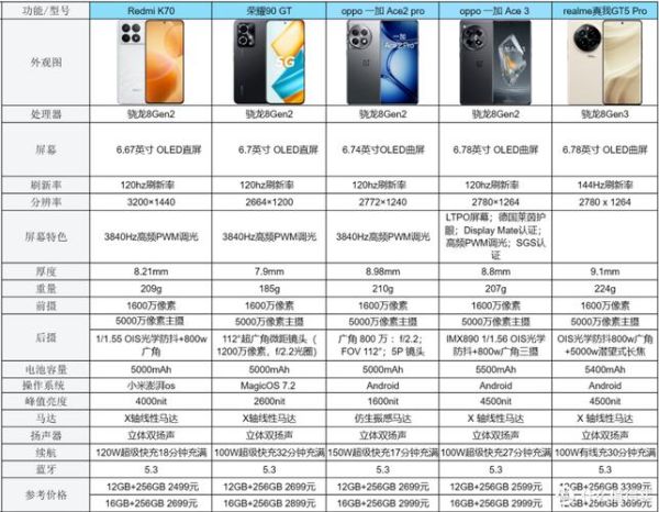 性价比高的手机排行榜前十名_2024年最值得买的千元机