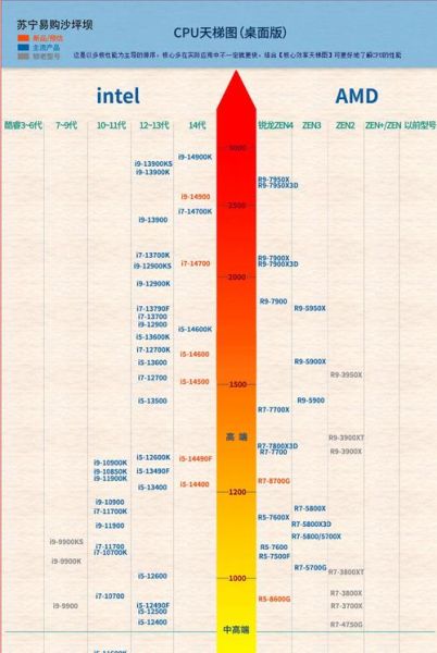 手机cpu处理器排名_2024年最新性能天梯图