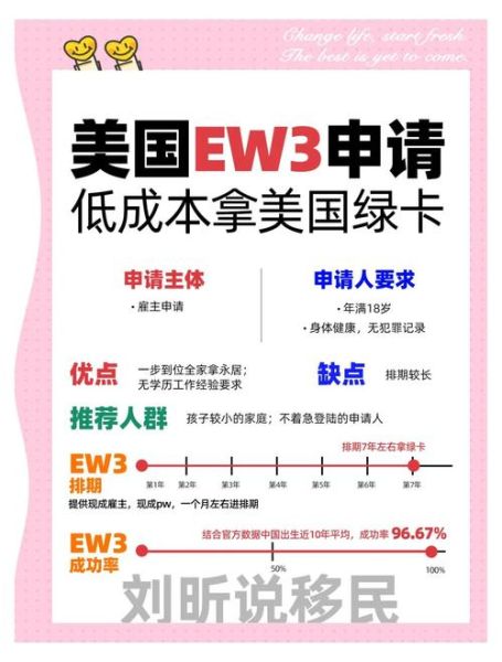 美国国债移民_如何操作