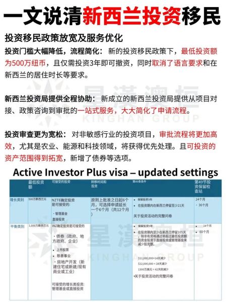 新西兰二类投资移民条件_如何申请新西兰二类投资移民