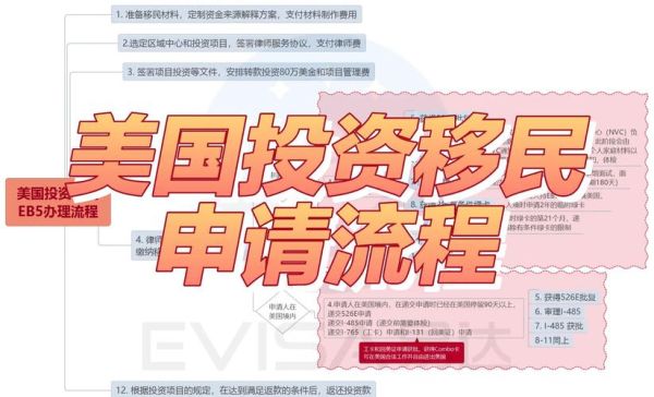 美国移民最新政策_2024年EB-5投资移民流程