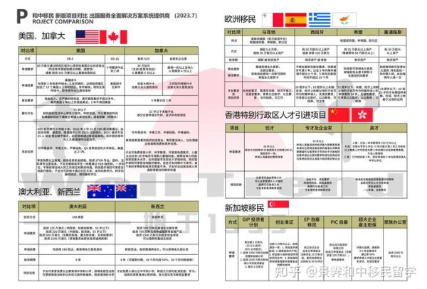 投资移民美国绿卡需要多少钱_申请流程全解析