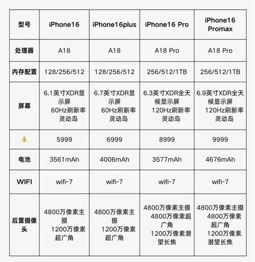 苹果手机上市时间_历代iPhone发布时间顺序