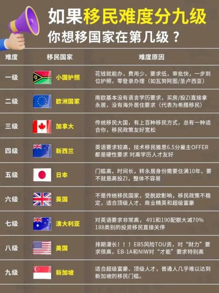 哪个国家好移民_移民最容易的国家有哪些