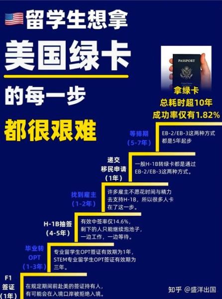 投资移民美国多久_拿到绿卡需要几年