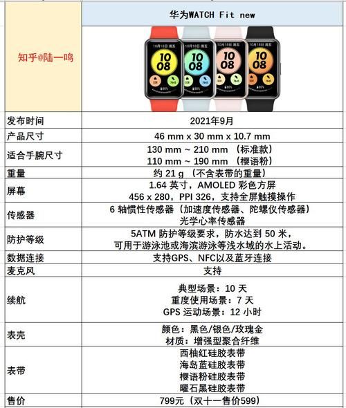 如何挑选优质智能手表_智能手表续航多久正常
