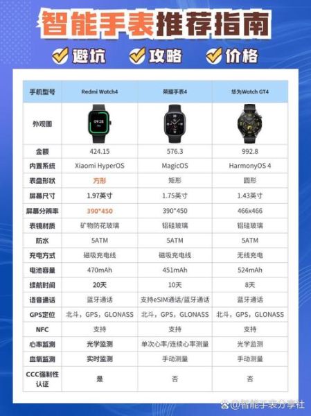 如何挑选优质智能手表_智能手表续航多久正常