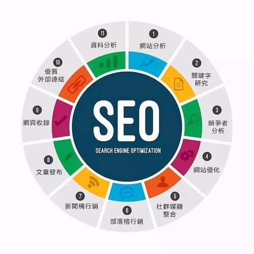 什么是网站SEO_如何快速提升网站排名