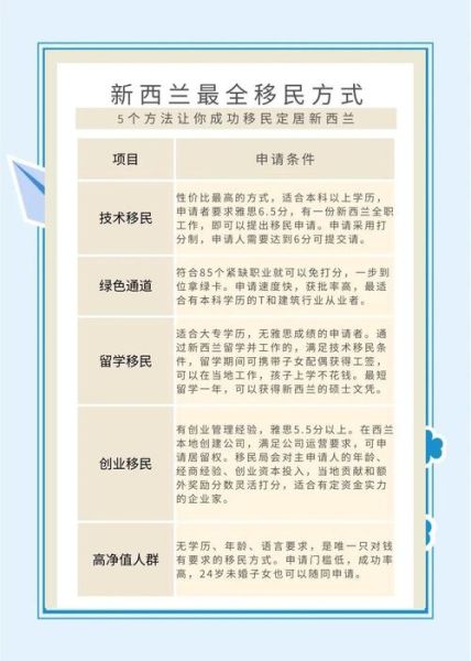 新西兰工签移民条件_如何转永居
