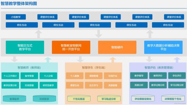智慧式学习是什么_智慧式学习如何落地