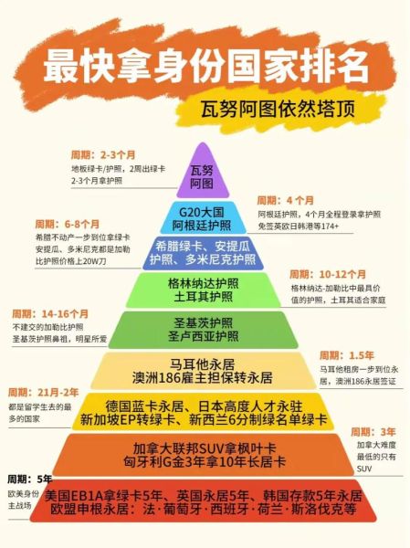 企业高管移民条件_高管移民哪个国家好