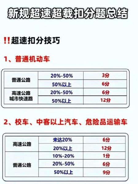 行驶速度多少算超速_高速限速标准是多少