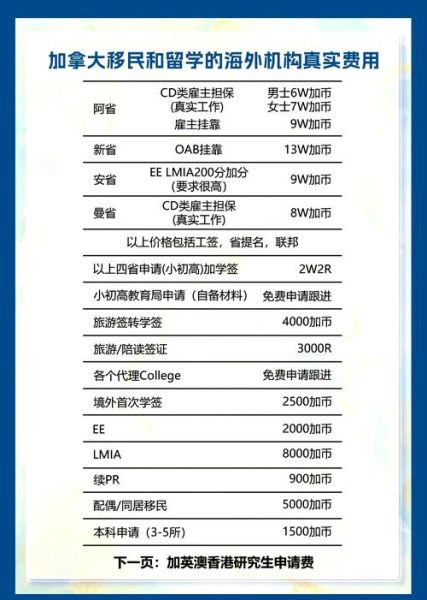 加拿大自雇移民费用_需要准备多少钱