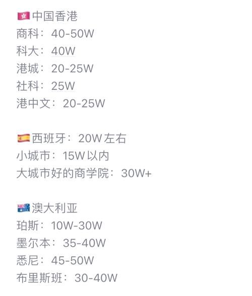 捷克移民费用多少钱_捷克移民费用明细